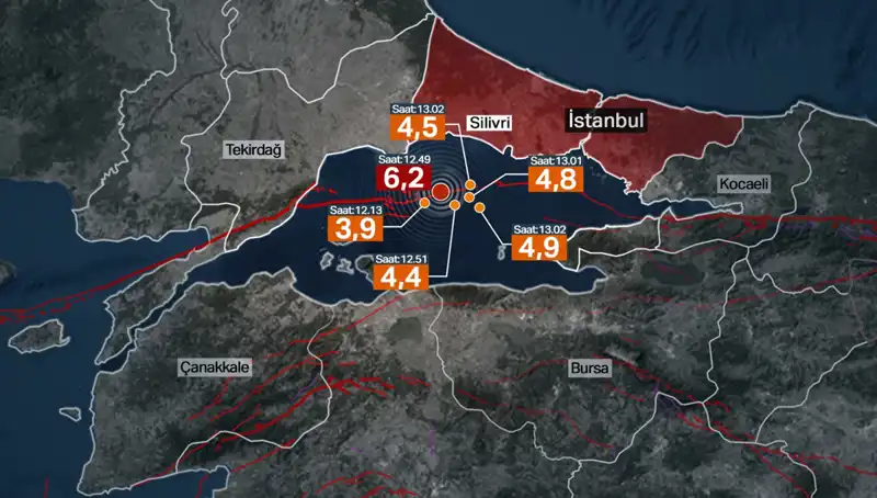 İstanbul'da Deprem: Beklenen Büyük Sarsıntı Yerine Şiddetli Bir Rüzgar mı Geldi?