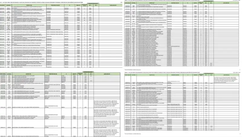 2025 Sağlık Bakanlığı Personel Alımları: Hangi Branşlar ve Şartlar Belirlendi?